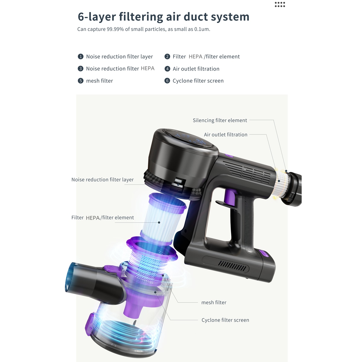Aspirator vertical, 22Kpa, 250W, reglare cu 3 viteze, conducta de aer cu filtru cu 6 straturi, potrivit pentru lucrarile de curatare casnica, violet