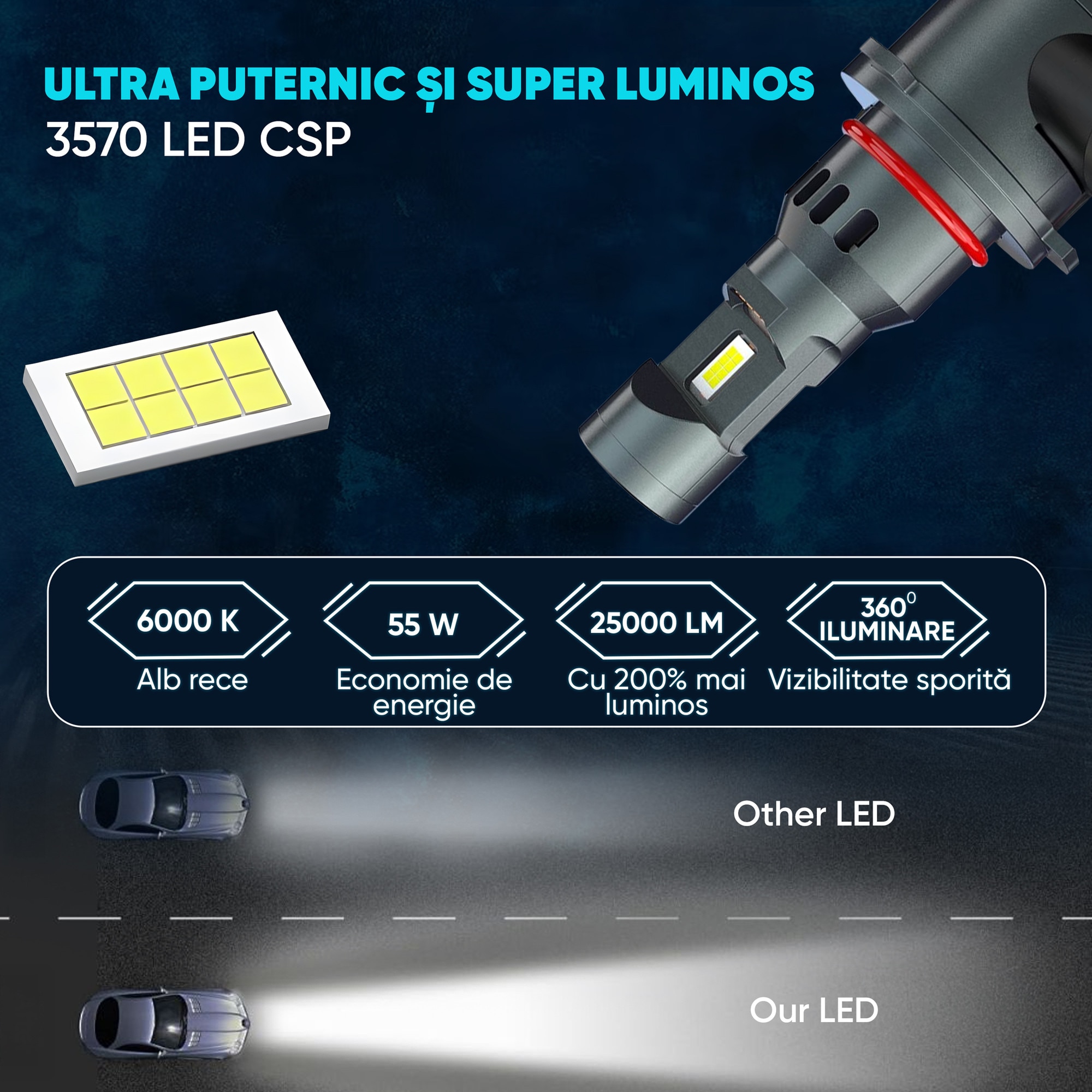 Set 2 Becuri Auto LED HIR2/9012, AutoREY® Premium, Bec HIR2 LED