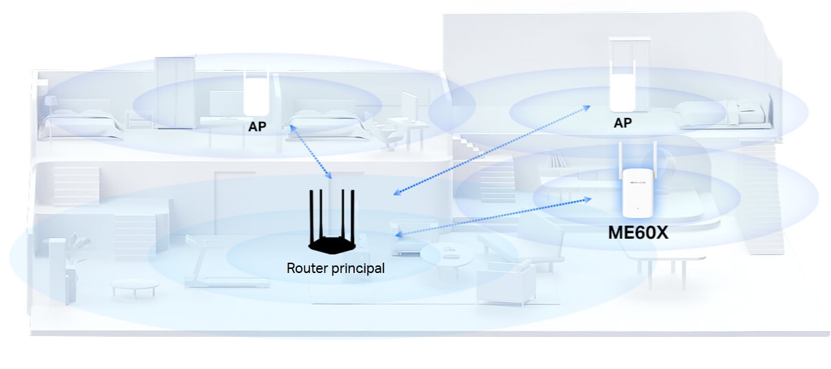 Retea Mesh Range Extender Mercusys ME60X, AX1500, Wi-Fi 6 Dual-Band, port Gigabit ...