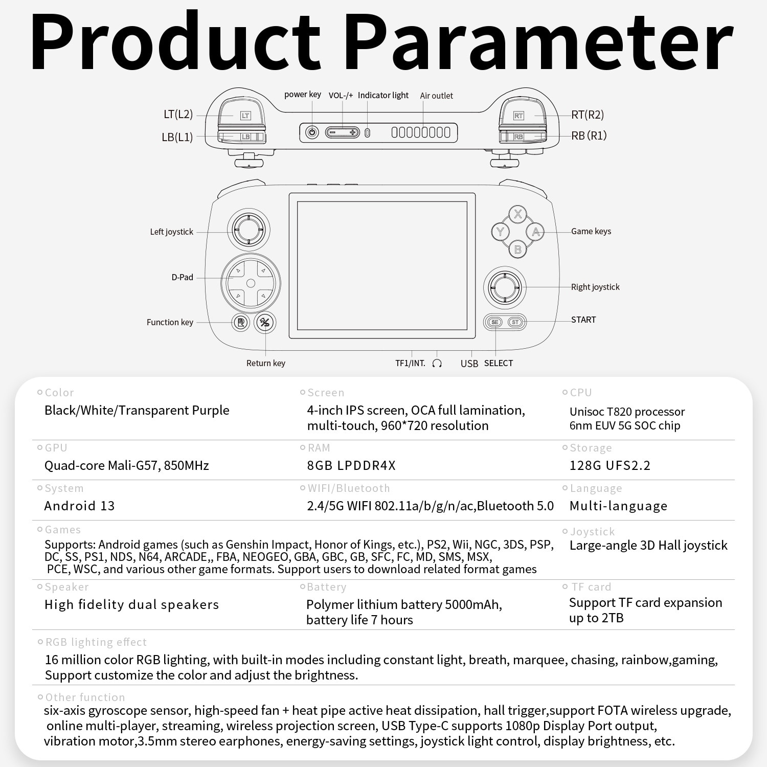 Consola Retro Anbernic RG406H, Android 13, 8 GB RAM, 128 GB Storage, 4″ IPS, Alb