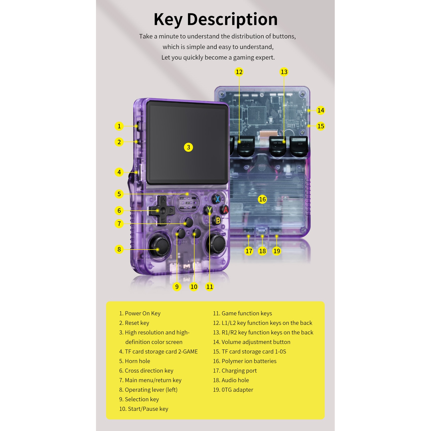Consola portabila 10+ emulatoare R36S, 64GB, 10000+ jocuri, ArkOS 2.0, dual analog, Albastru Transparent