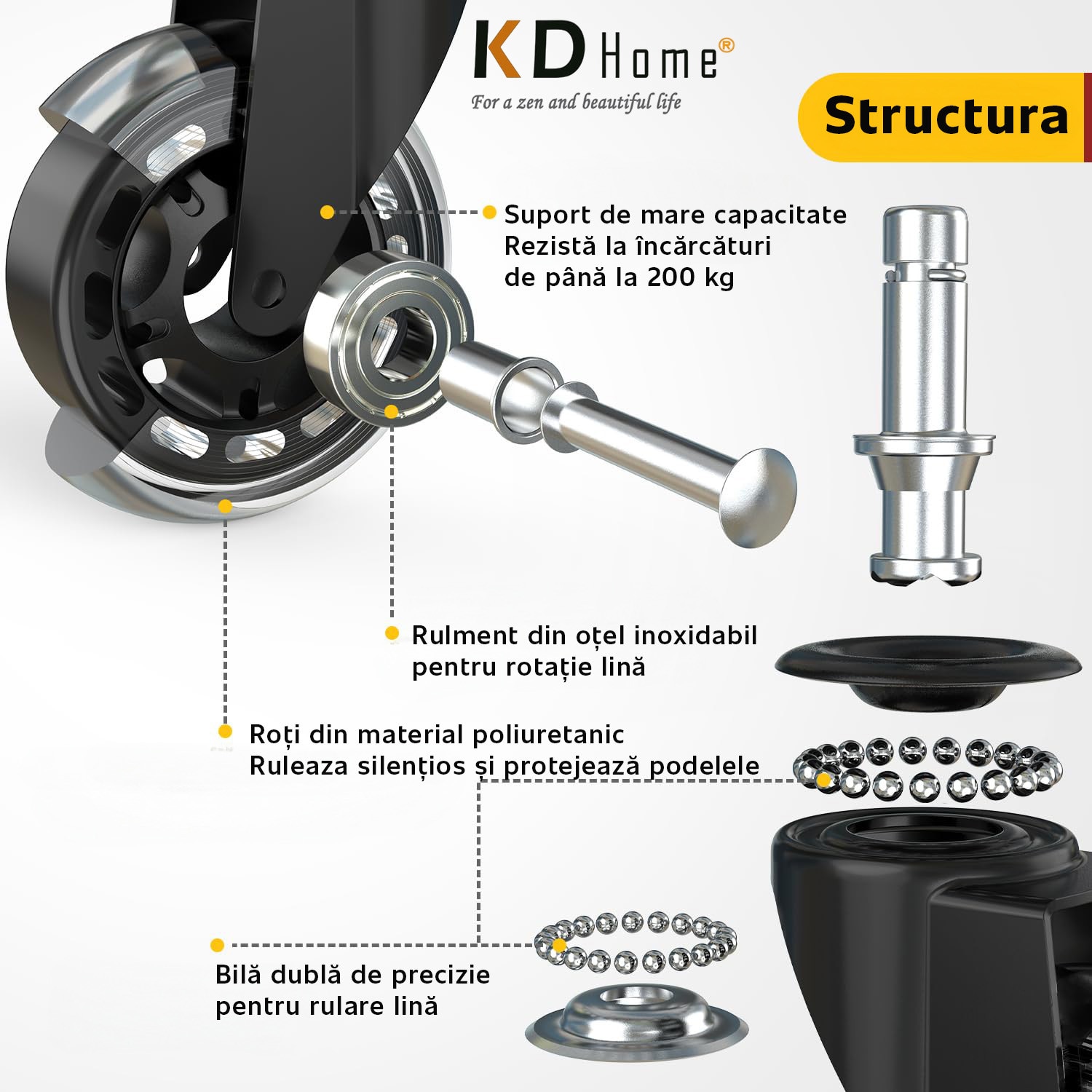 Set De 5 Roti Din Silicon KD Home® GlidePro 5, Diametru Tija 11mm ...