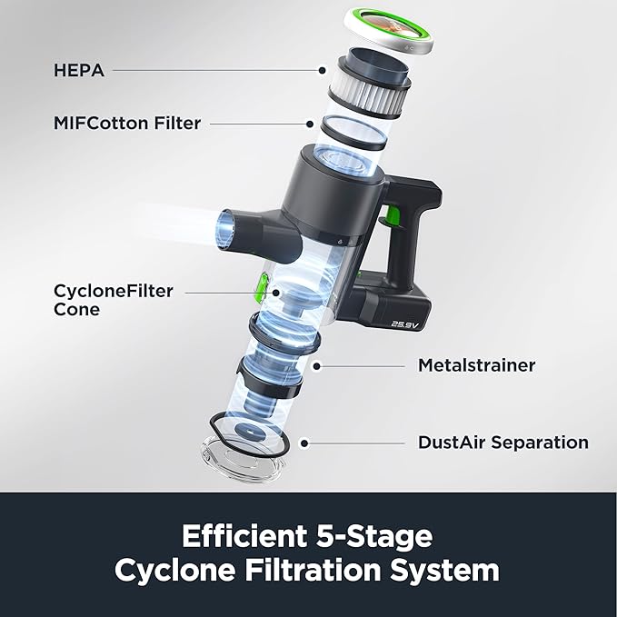 Aspirator vertical Eureka, fără fir, 2 baterii detasabile, putere mare, sistem de filtrare HEPA, 2.4kg, 0.6l