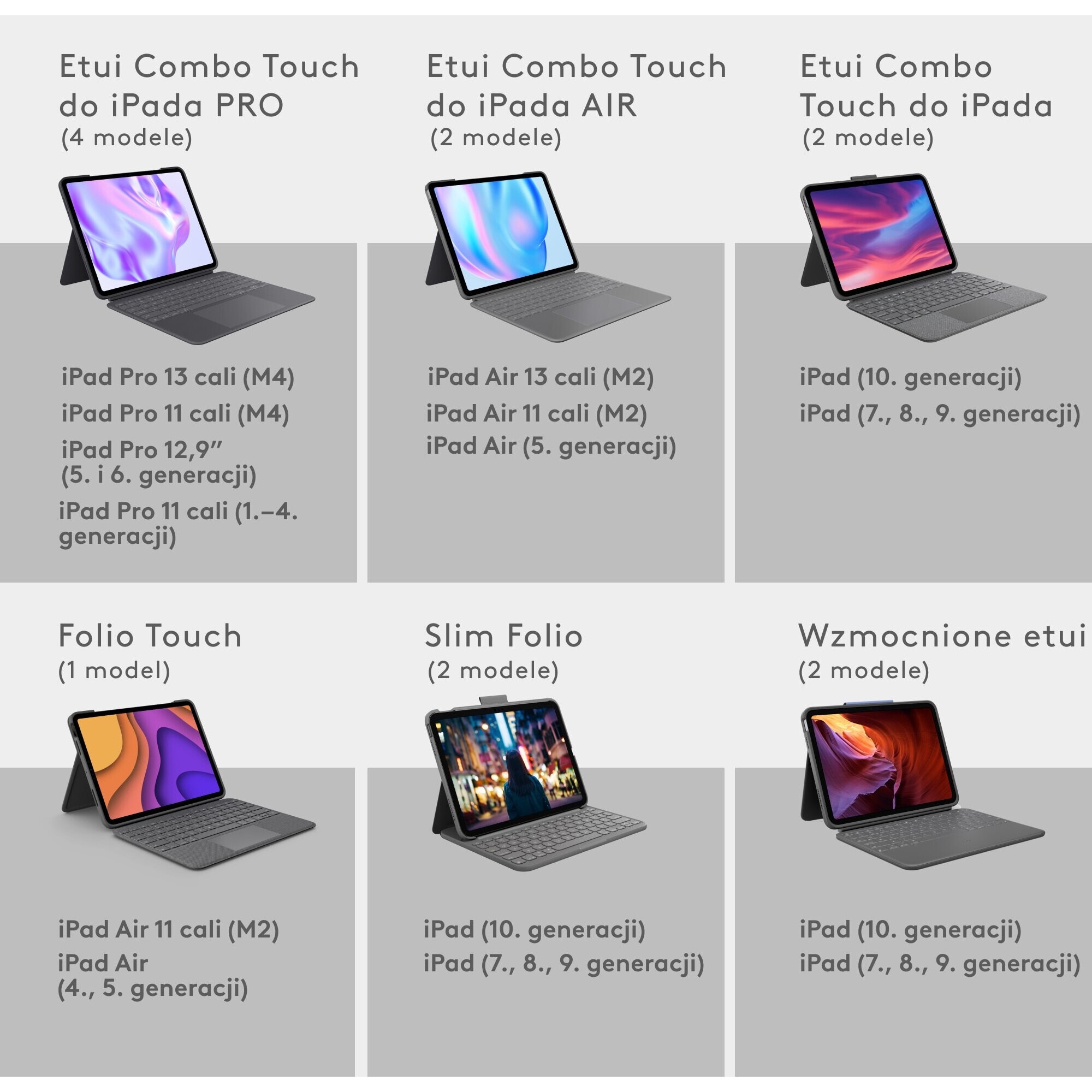 Husa cu tastatura pentru tableta, Logitech, compatibil cu iPad Pro, 11 inch, gri, 254.1x189.4x13.5mm