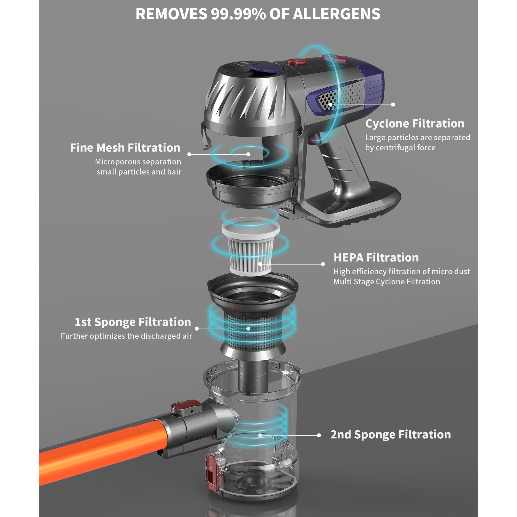 Aspirator vertical fara fir, 150W, 9000Pa, reflector LED, perie de indepartare a acarienilor, filtrare de inalta eficienta in 5 trepte pentru curatenie in gospodarie, Golden