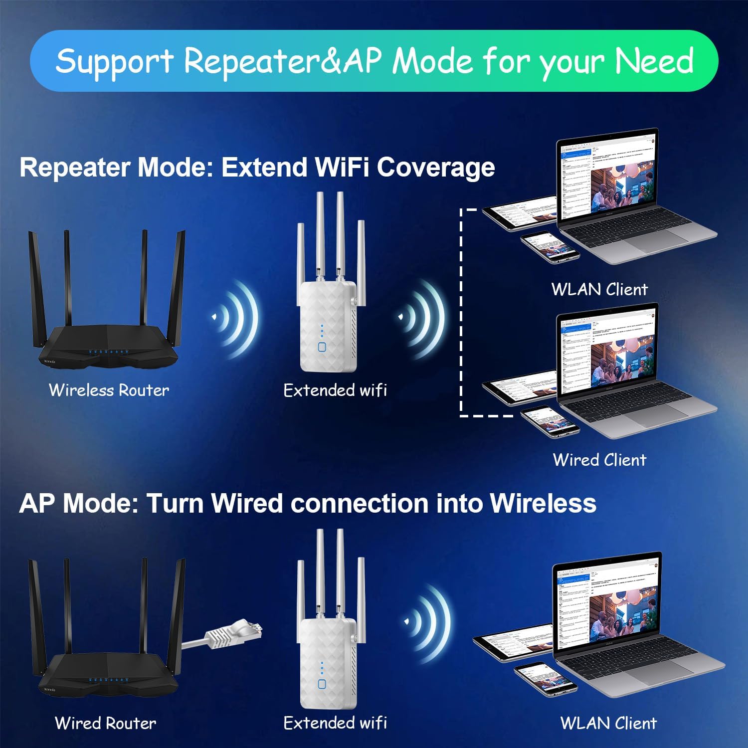 Amplificator Semnal Wireless,1200Mbps, 2.4Ghz-5Ghz, Suporta 3 moduri ...