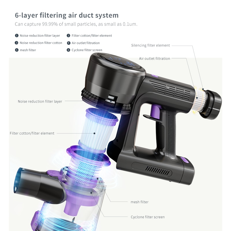Aspirator vertical fara fir, perie de indepartare a acarienilor, tub pliabil, 250W, capacitate cupa de praf 0, 7L, 22Kpa, 7x2000mAh, potrivit pentru diverse sarcini de curatare in gospodarie, durata lunga de viata, negru si violet