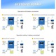 Invertor solar Hibrid Anenji, 11 KW cu 2 Mppt-uri independente WIFI 230V OFF Grid functioneaza si fara acumulatori