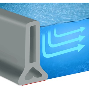 Cadite, usi si paravane dus