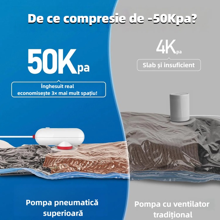 Utazó vákuumzsák készlet, Omelivon®, 9 darabos, hordozható USB pumpával, kis, közepes és nagy méretben, PA+PE anyagból