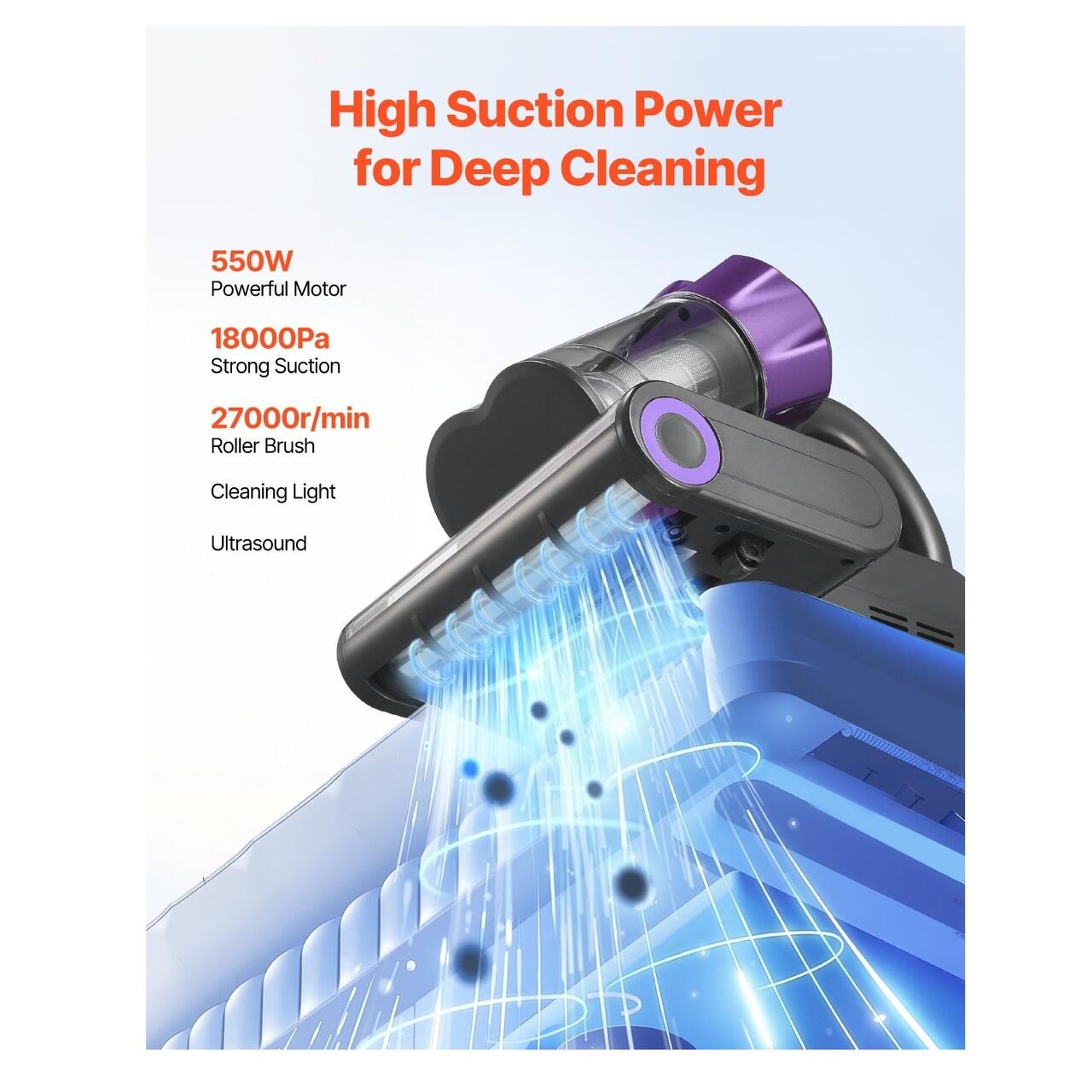 Aspirator pentru saltele antiacarieni, Filtru Hepa, Functie incalzire, 550 W, Capacitate 650 ml, Afisaj intelligent Led