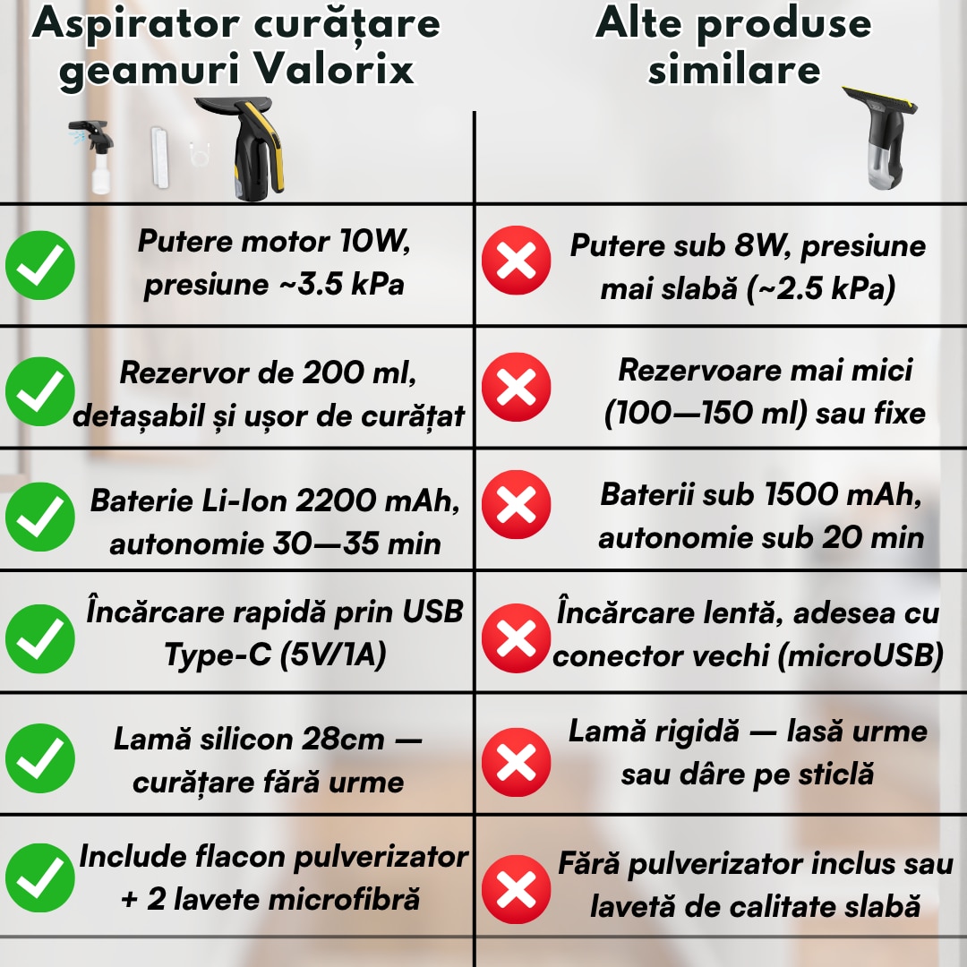 Aspirator geamuri Valorix PRIME, Putere de aspiratie mare, Autonomie 35 min, Rezervor 200 ml, Lama 28 cm, Incarcare USB-C, IPX4, 2 Lavete Microfibra + Pulverizator Inclus, Pentru geamuri, oglinzi, faianta, mese si auto, negru/galben