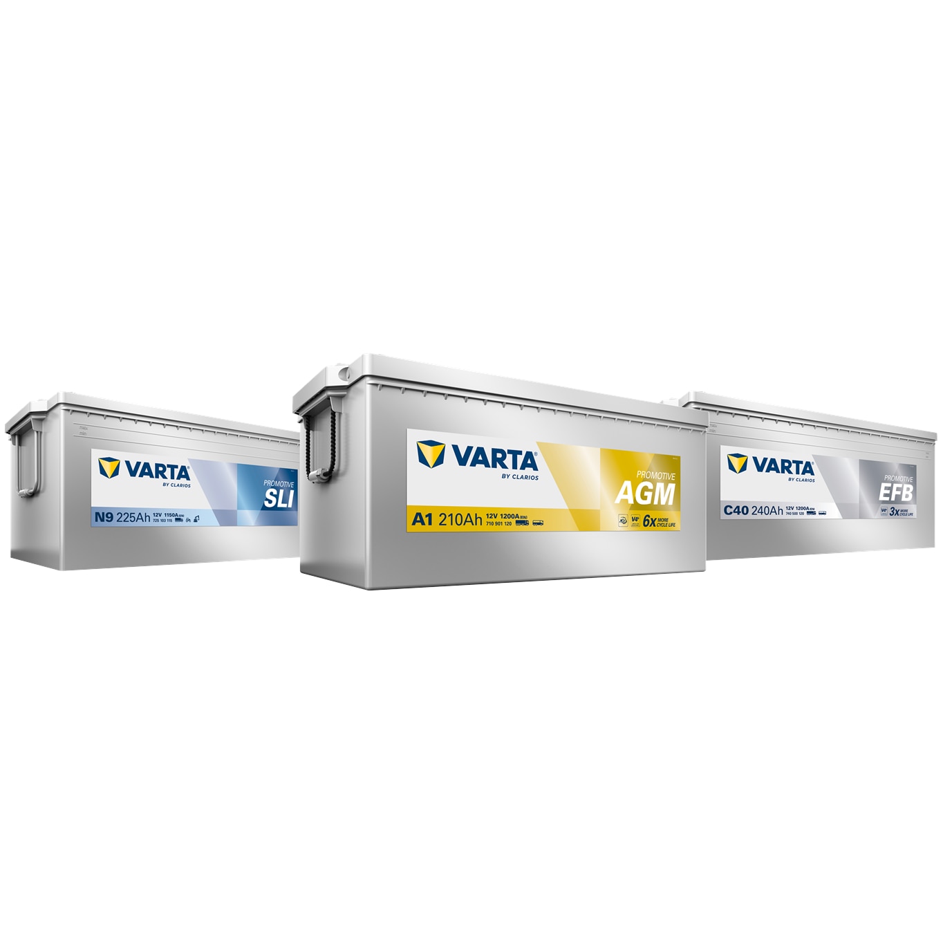 Baterie auto Varta ProMotive SLI 225Ah 1150A N9 725103115 - eMAG.ro