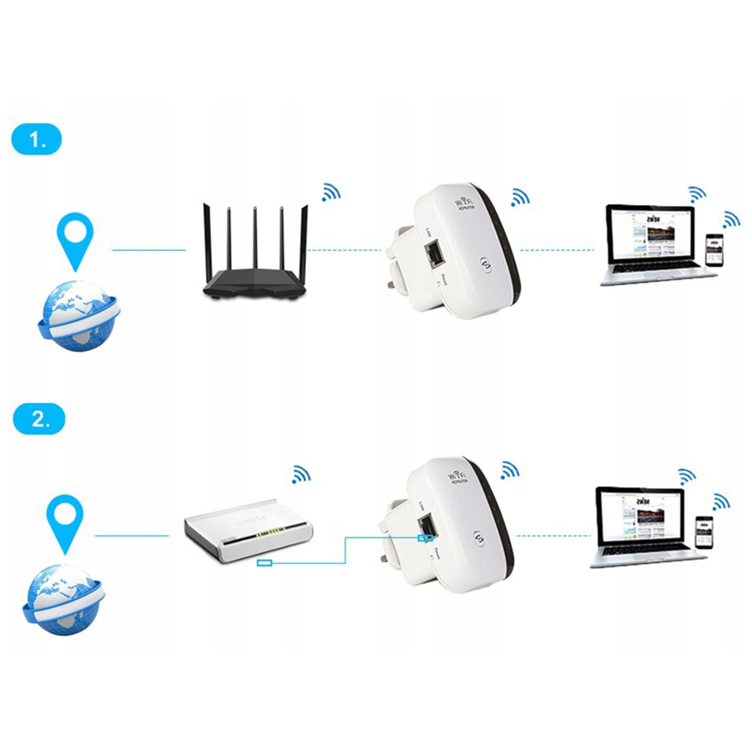 Semnal Router Cu Sim Amplificator Semnal Retea Wireless-N RENEW FORCE®, Repeater WiFi ...