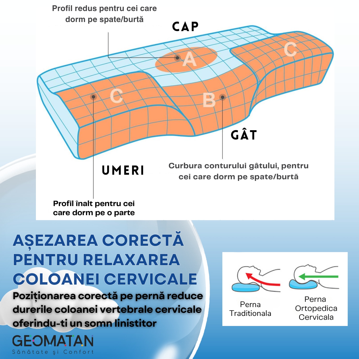 Perna Ortopedica dormit GEOMATAN®, Spuma cu Memorie, Suport Ergonomic ...