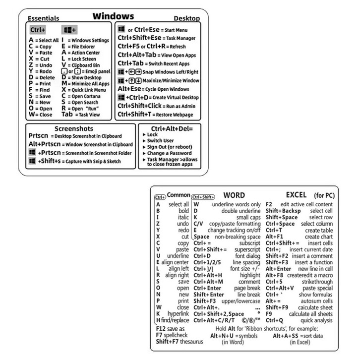 Set 2 stickere comenzi rapide, FABOKA®, Prescurtari operatiuni pentru sistem operare Windows, Word si Excel, Rezistent la zgarieturi si apa, Detasabil, PVC, 8x8 cm, Transparent