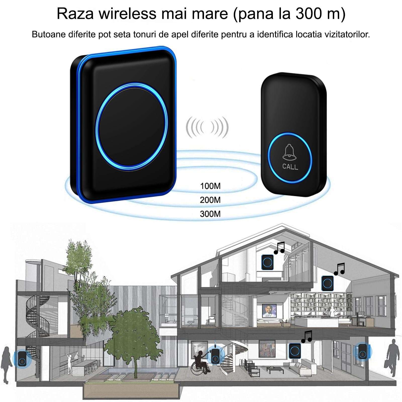 Buton SOS de Panicã OUYLAF, 60 melodii, 300 metri razã, negru - eMAG.ro