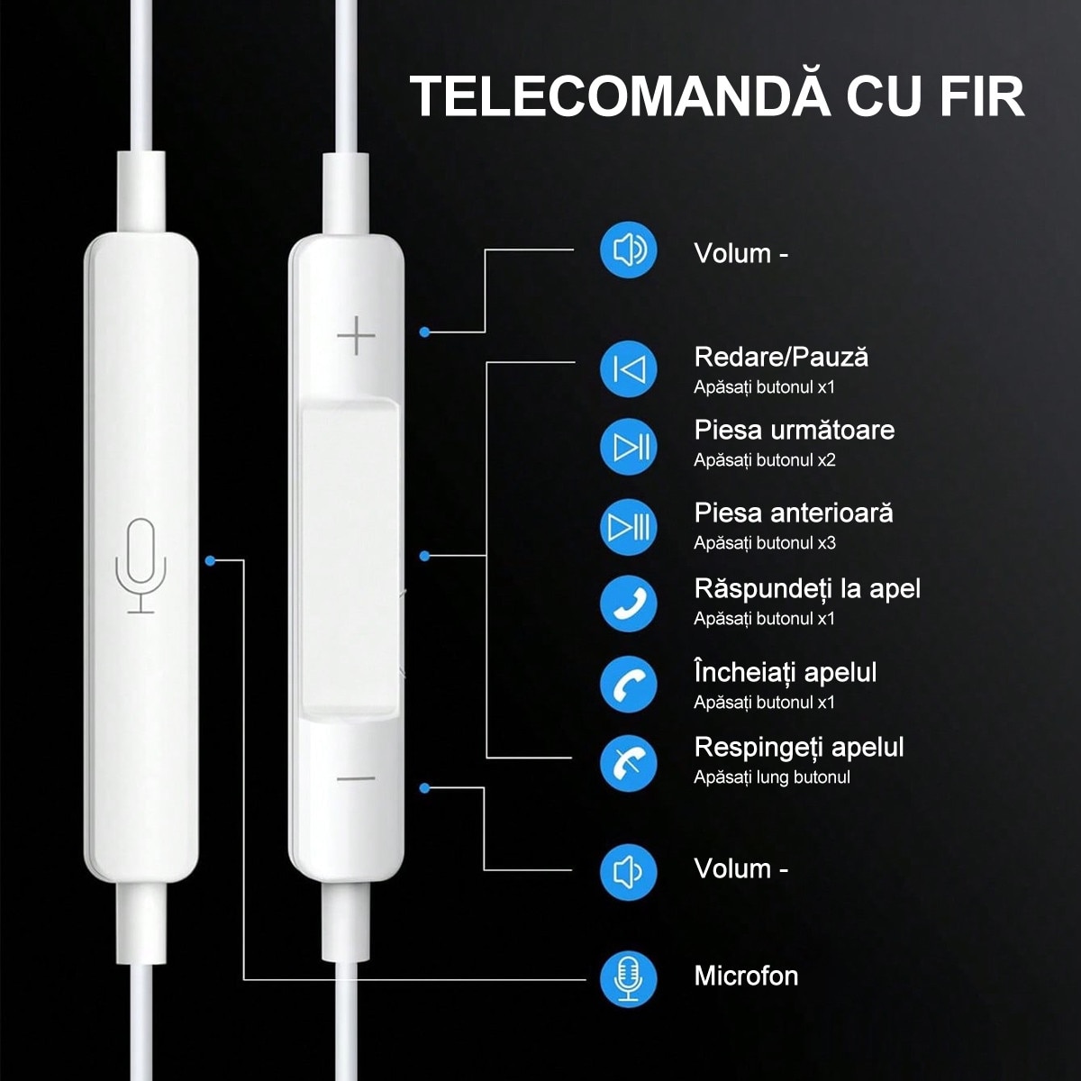 Casti cu fir SuooTci, microfon, control multifunctional, calitate sunet excelenta, design ergonomic, Jack 3.5mm