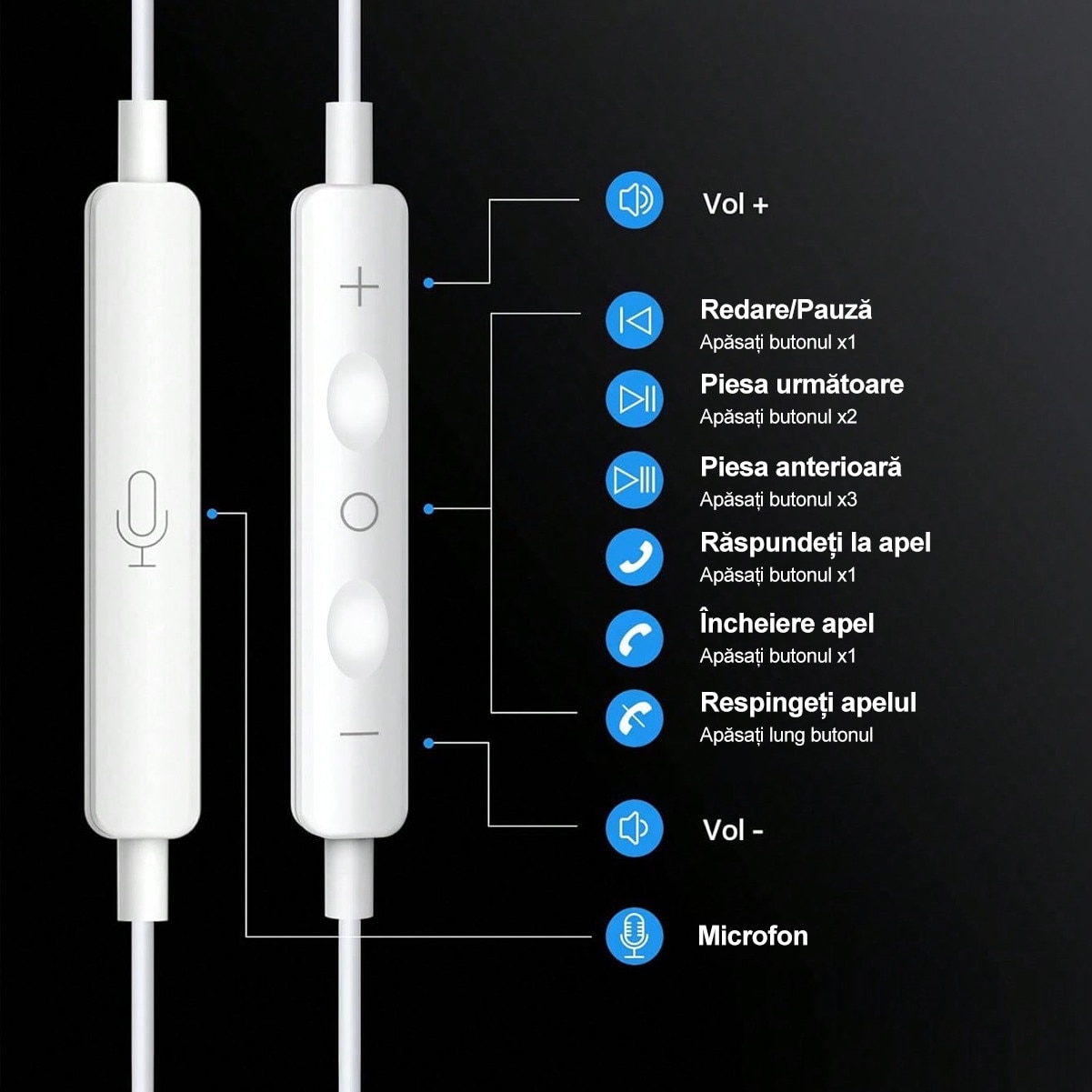 Casti cu Fir In-Ear cu Conector USB-C/Type-C, Telecomanda pe Fir pentru Control Volum/Muzica/Apeluri, Microfon Integrat, Sunet Stereo Digital, Compatibile cu Samsung, Xiaomi, Huawei, iPad Pro, Alb