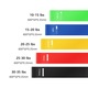 5 darabos mini latex ellenállási gumiszalag szett, unisex, 5 nehézségi szint, latex fitnesz karkötő, jóga, pilates, többszínű