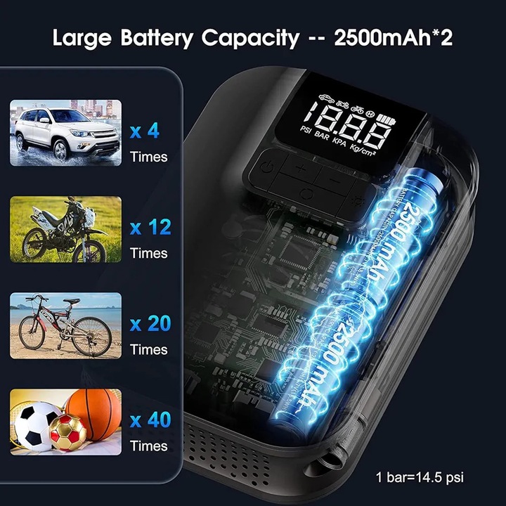 Mini pompa de aer fara fir automata pe baterie cu afisaj led