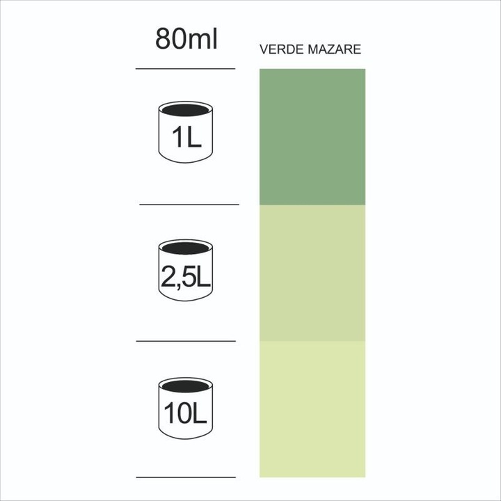 Univerzális zöld pigment szuperkoncentrátum 80 ml beltéri és kültéri lakkokhoz, festékekhez, vakolatokhoz