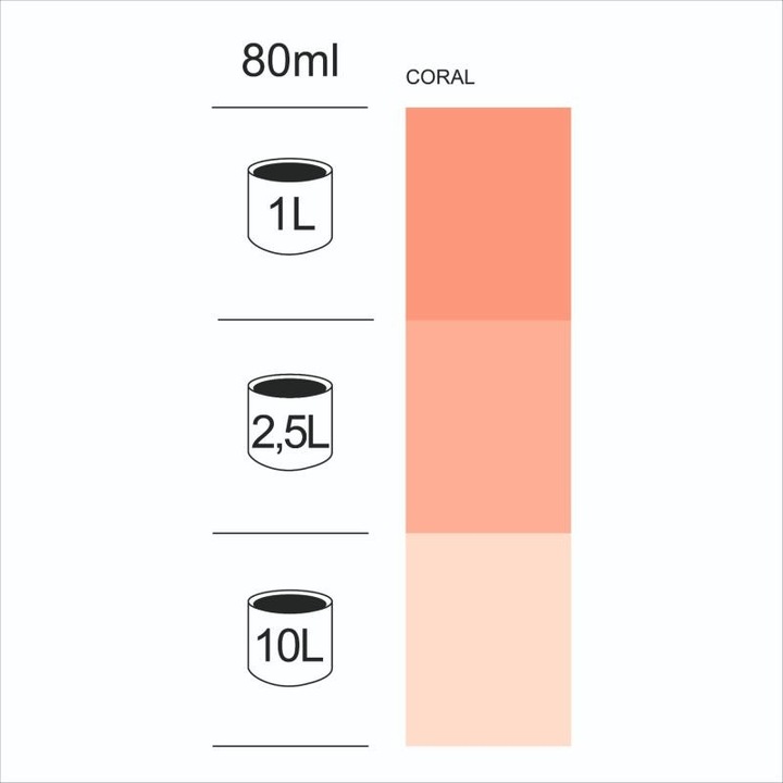 Супер концентриран кораловочервен универсален пигмент 80 мл за интериор, екстериор, лакове, бои, мазилки