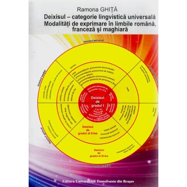 Deixisul - Categorie lingvistica universala. Mod de exprimare in ro, fr si maghiara - Ramona Ghita