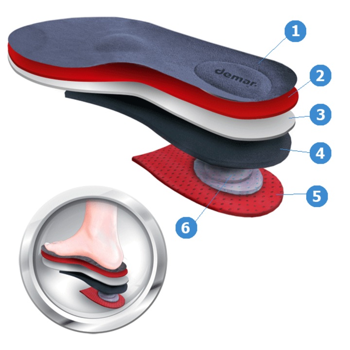 Gray Air Comfort Plus betétek GRI 36 DEMAR típus