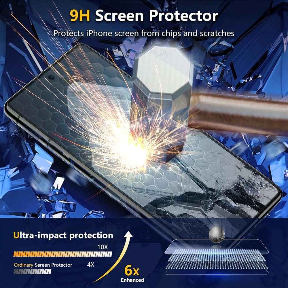 Folie PRIVACY Confidential pentru Google Pixel 10 Pro XL, din Sticla securizata, Stratificare inteligenta, Rezistenta Anti Spy 9H