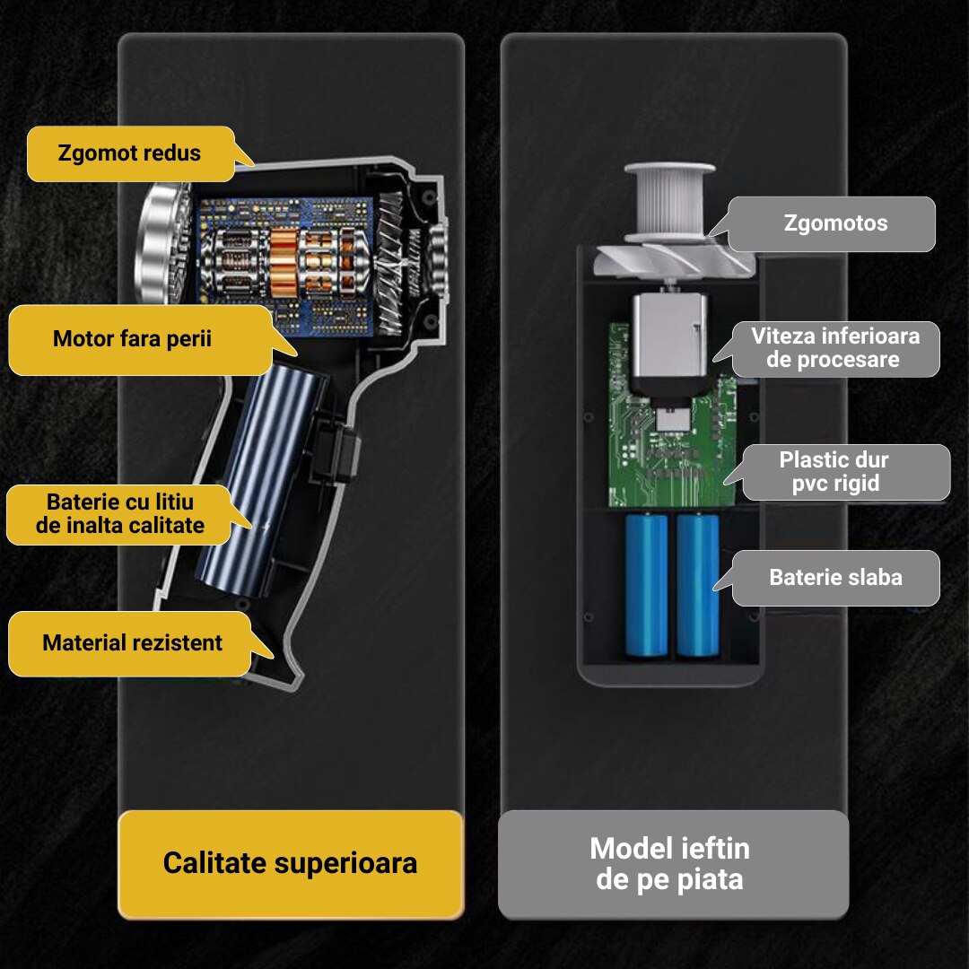 Aspirator de mana Pro, SUITU, portabil fara fir, 3 in 1 aspiratie/flux de aer/etansare, motor fara perii, 2 viteze, 5 accesorii, senzor de incarcare/oprire, 35500 RPM, 63000 Pa, baterii 2x2000Mah, uz rezidential/masina/birou, argintiu