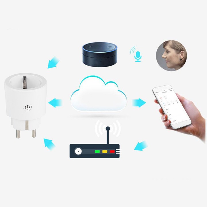 Priza inteligenta WiFi cu control vocal si temporizator, alb, EU 100-240V
