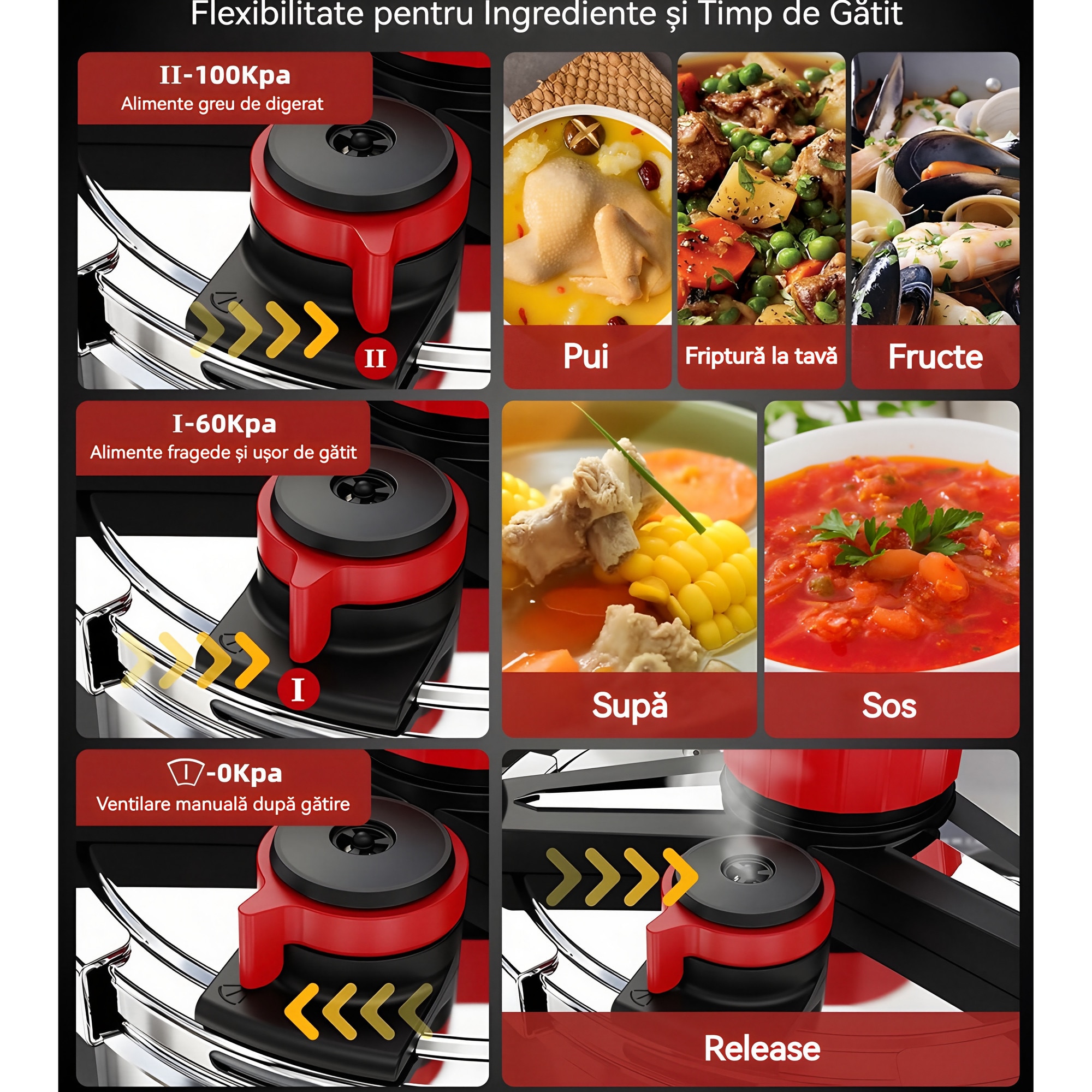 Oala Sub Presiune 3-in-1 din Inox 304, Luxeeo, 6.3L, Capac Sticla si ...