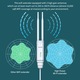 Punct de acces exterior Comfast 1200Mbps, dual band 2.4G/5GHz, 360° acoperire omnidirectionala, IP66, cu antene externe pentru acoperire WiFi in gradina, parc si scoala